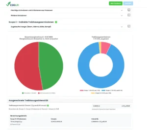 ESG Lift CO2 Emissionen Detailansicht